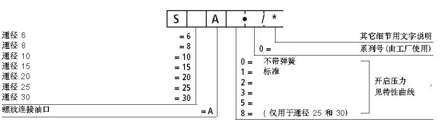 1534559684881241.jpg S系列型號說明.jpg
