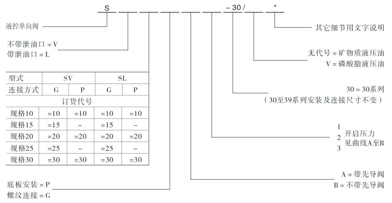 1534843423571225.jpg SV SL型號說明.jpg